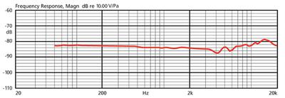 JTS CM-804IF Elekret-Kopfbügelmikrofon
