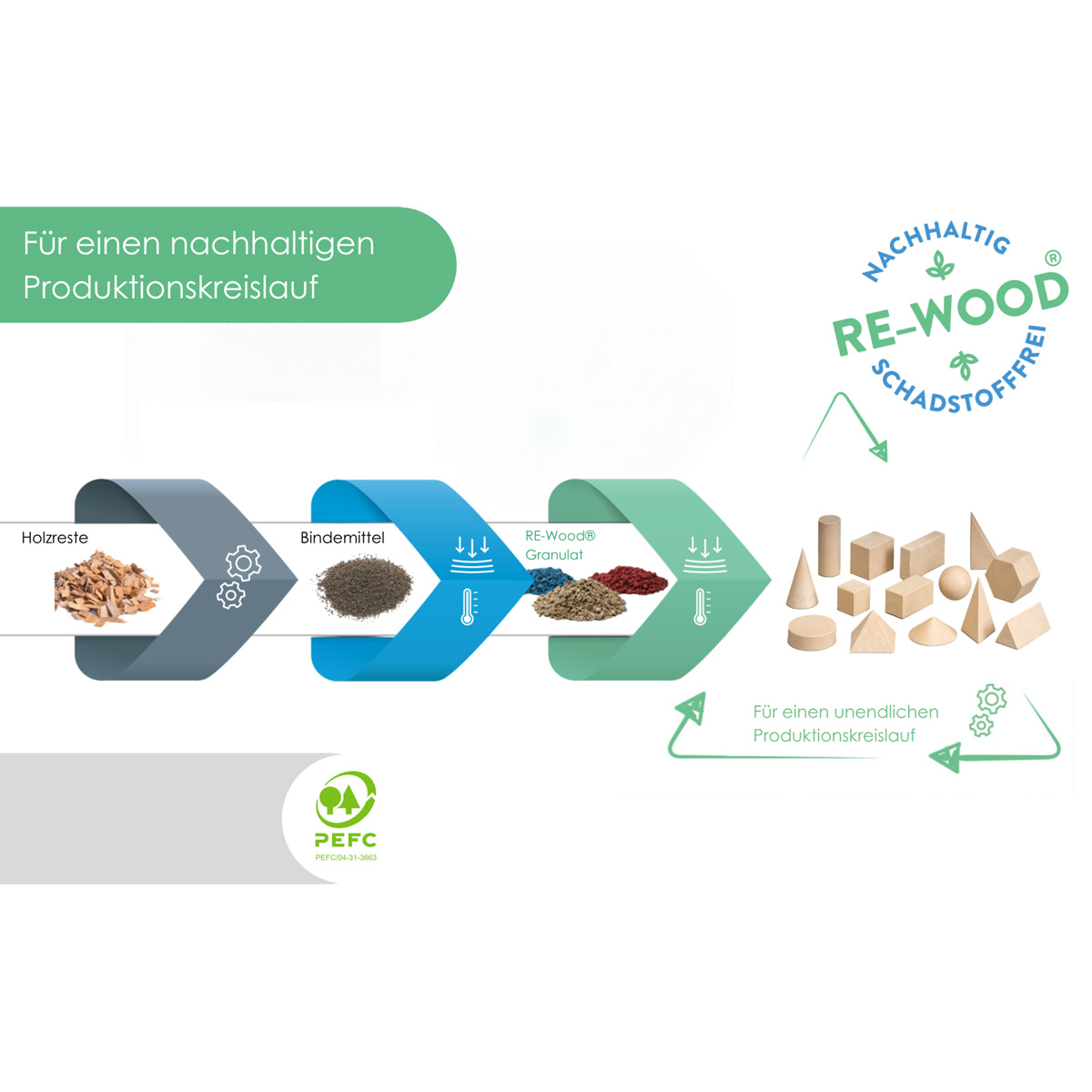Wissner RE-Wood® Geometriekörpersatz 14 Stück 