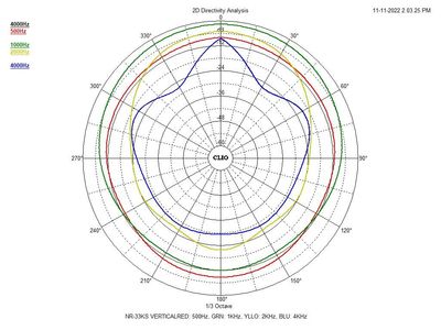 MONACOR NR-33KS Wetterfester Druckkammerlautsprecher