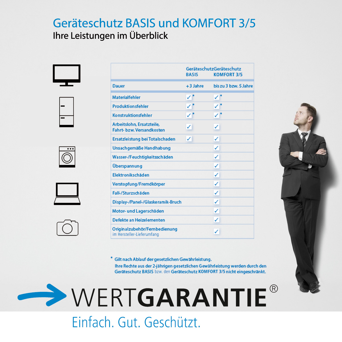 Wertgarantie Geräteschutz Komfort 3 Jahre, Komplettschutz für technische Geräte bis 500 €