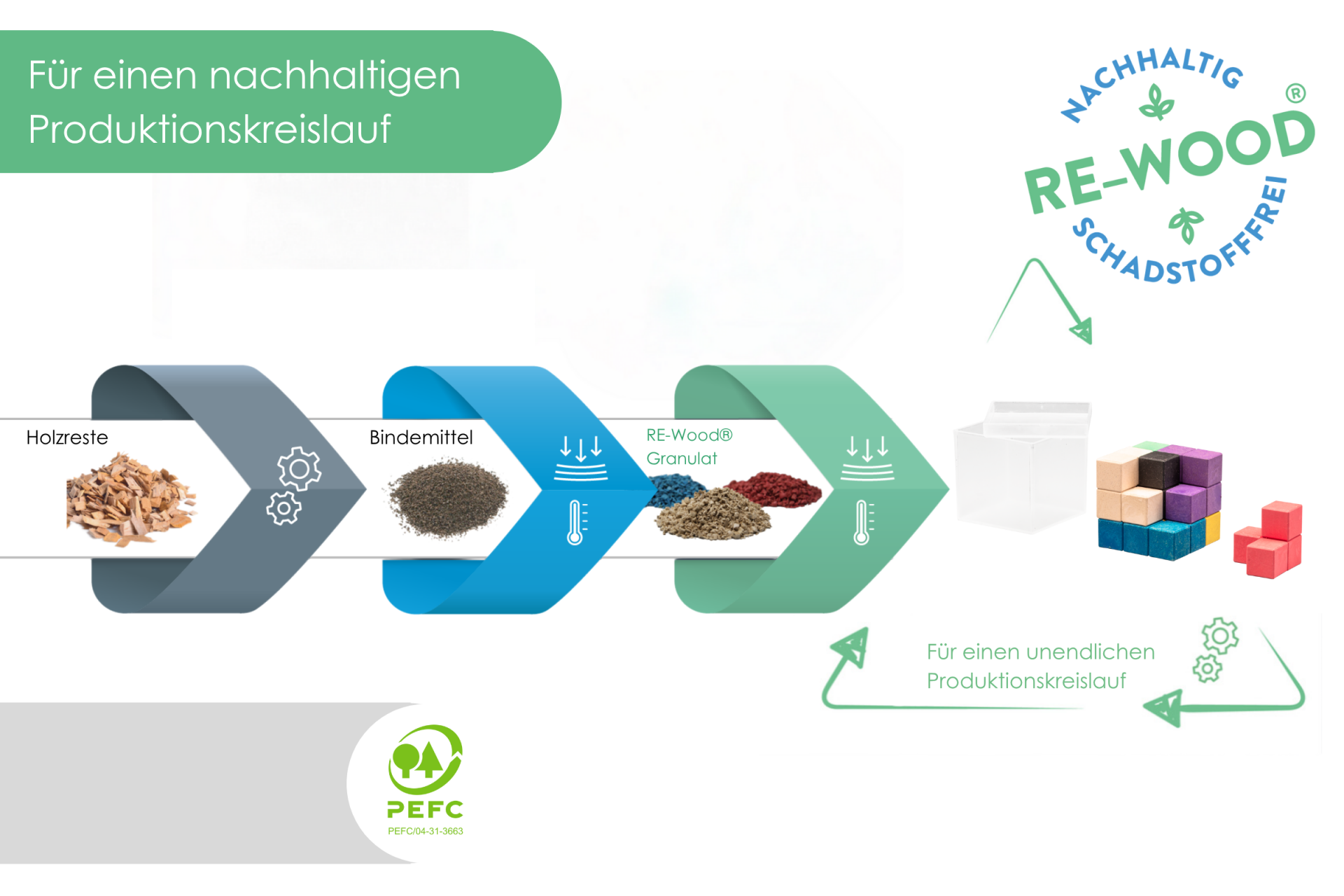Wissner SOMA Würfel aus 7 farbigen Elementen 6 x 6 x 6 cm, Einzelteile aus 4 oder 3 Einzelsteinen 
