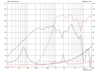 MONACOR FTX0820/8 PA-Koaxial-Lautsprecher