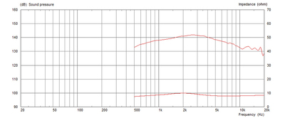 MONACOR CDX1-1430 PA-Horntreiber, 50 W, 8 O