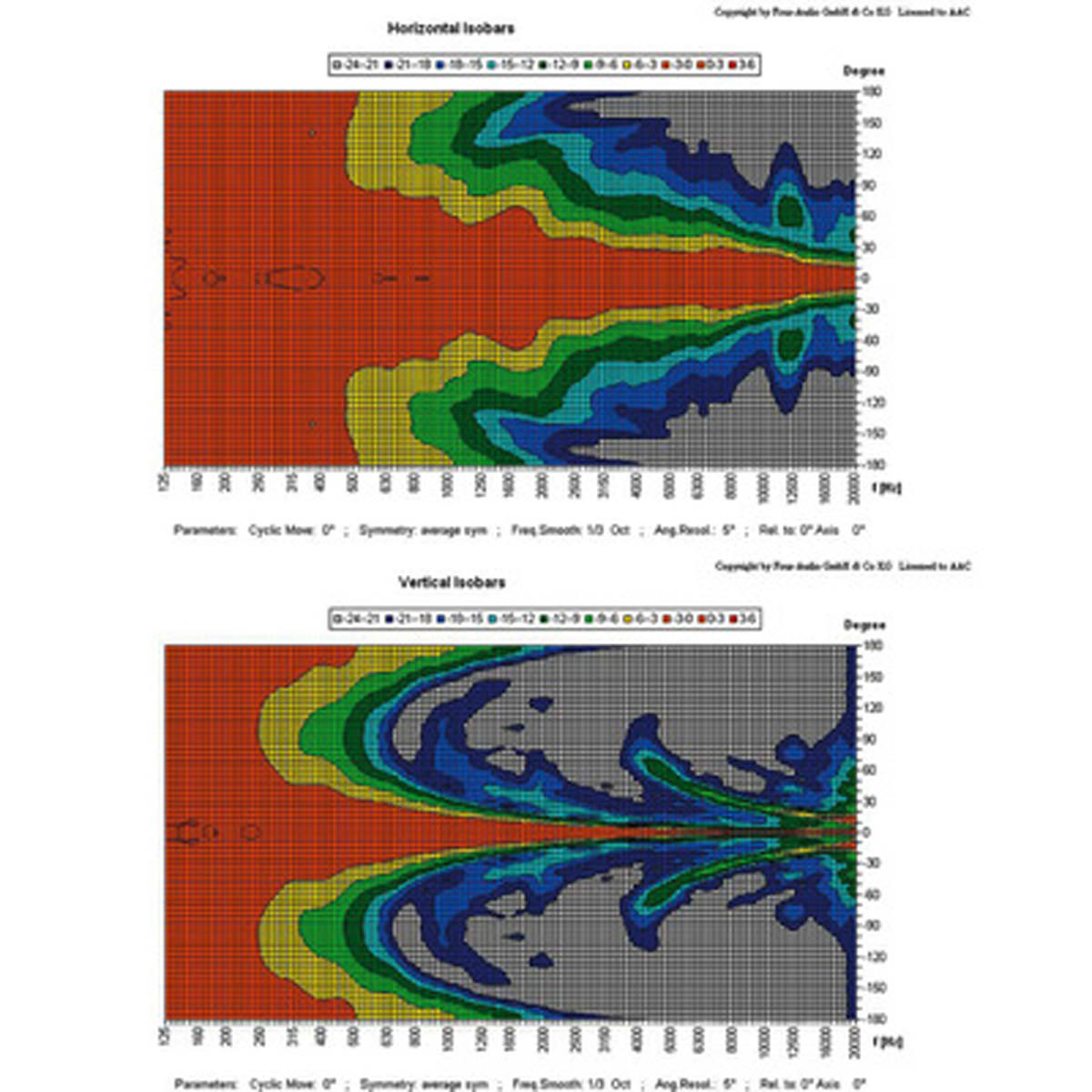 MONACOR TS-C30-700/T Wetterfeste ELA-Tonsäule mit EN-54-24-Zertifizierung