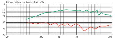 JTS CM-501 Elektret-Lavaliermikrofon