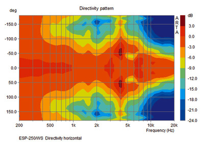 MONACOR ESP-250/WS ELA-Lautsprecherbox