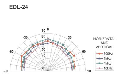 MONACOR EDL-24 ELA-Deckenlautsprecher