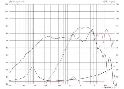 MONACOR TFX0615/8 PA-Koaxial Lautsprecher