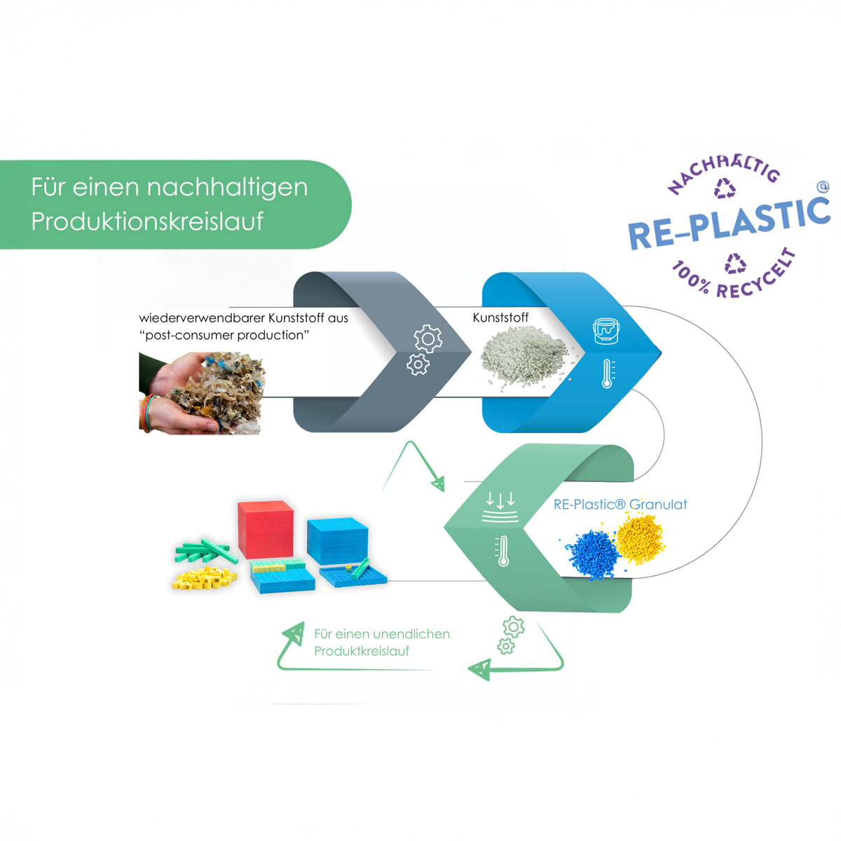 Wissner Dezimalrechensatz als Klassensatz 184-teilig  Wissner Dezimalrechensatz als Klassensatz 184-teilig
