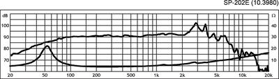 MONACOR SP-202E Hi-Fi-Tiefmitteltöner, 50 W, 4 O