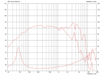 MONACOR CF0820BMB/8 PA-Tiefmitteltöner