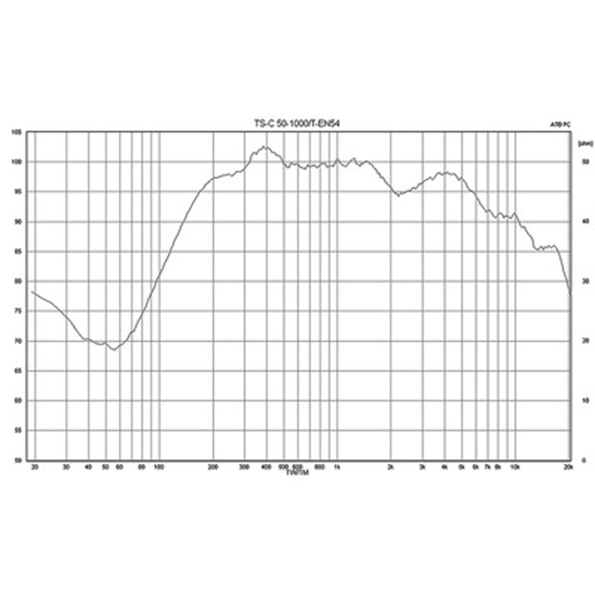 MONACOR TS-C50-1000/T Wetterfeste ELA-Tonsäule mit EN-54-24-Zertifizierung