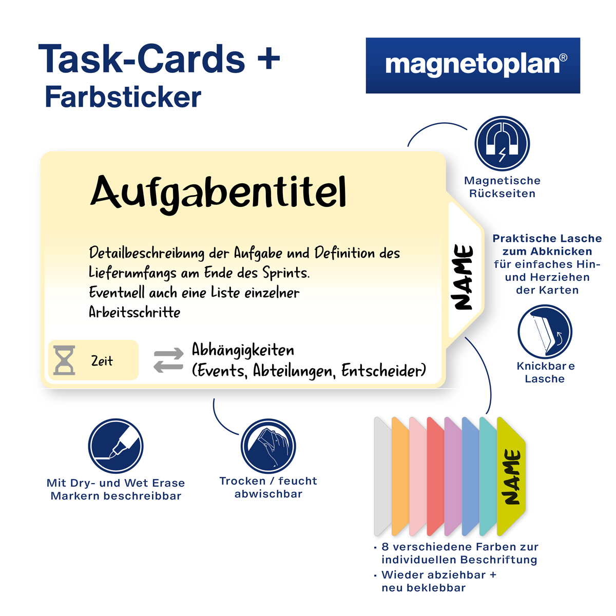 Magnetoplan Sprintbox für Projektteams, Toolset für agiles Arbeiten in Scrum oder Kanban 
